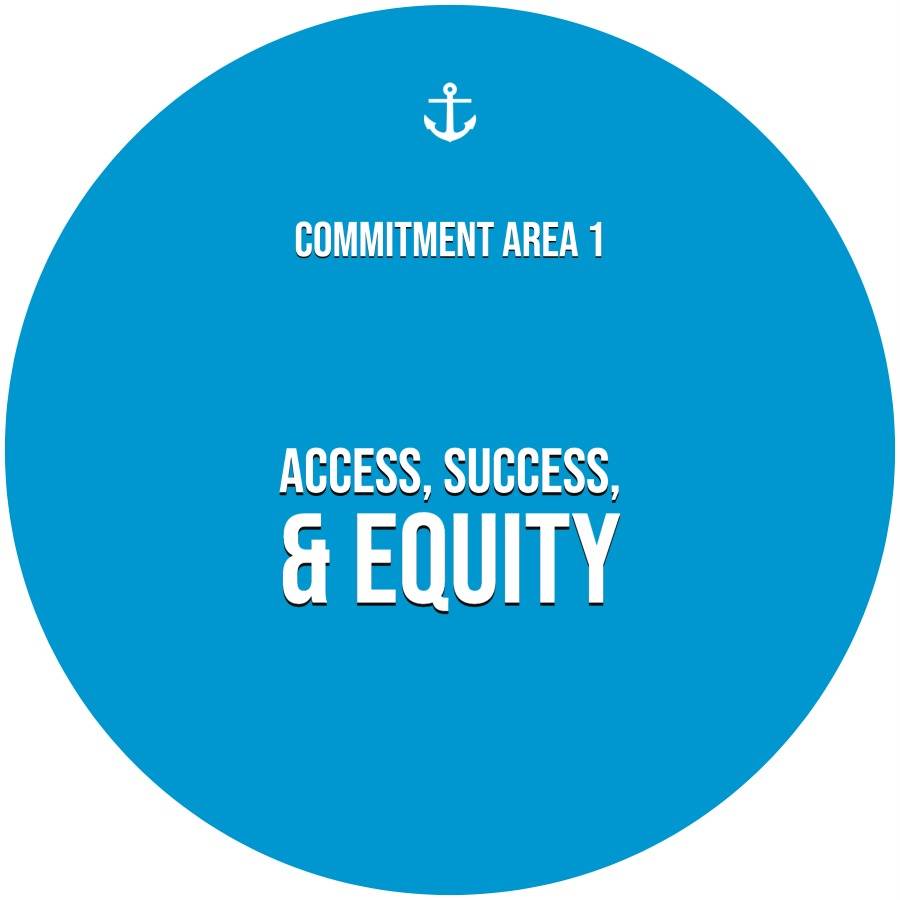 COMMITMENT AREA 1: ACCESS, SUCCESS, & EQUITY